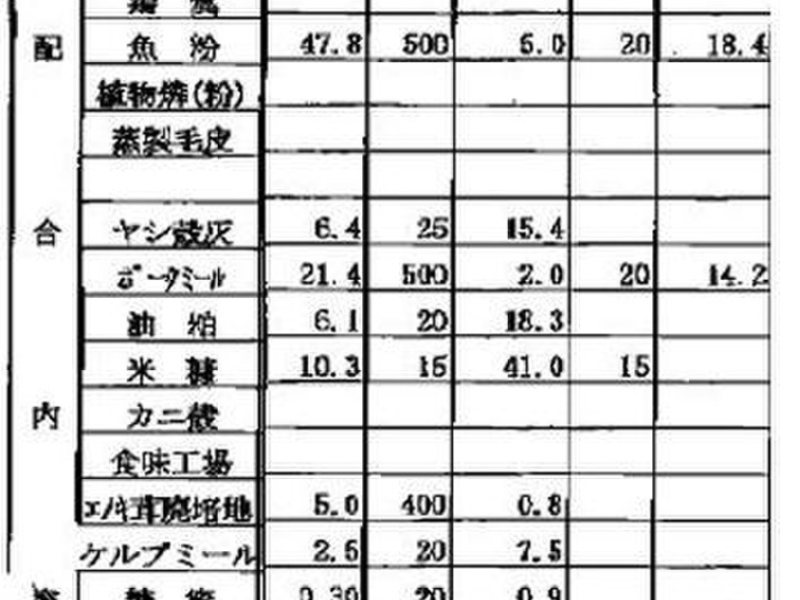 生産者のこだわり