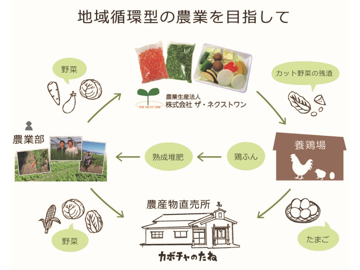 生産者のこだわり