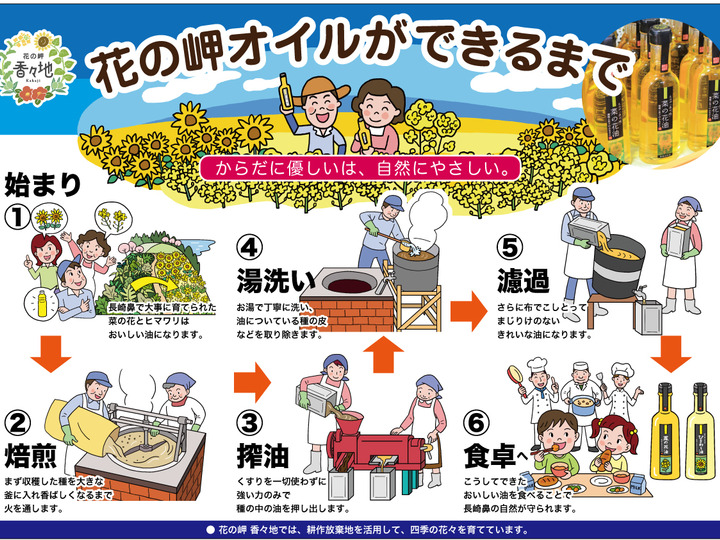 生産者のこだわり
