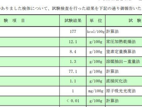 霊芝を簡単に毎日のコーヒーやお茶に足すだけスプーン一杯！【健やか万年茶】長期服用できるノンカフェイン（3ｇ）の健康茶【50ｇ/15日分】