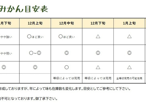 【A級品/2kg】化学農薬不使用！幻のブランド”高根島みかん”。とろける贅沢な旨味が自慢です♪