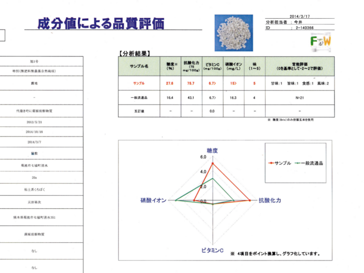 生産者のこだわり