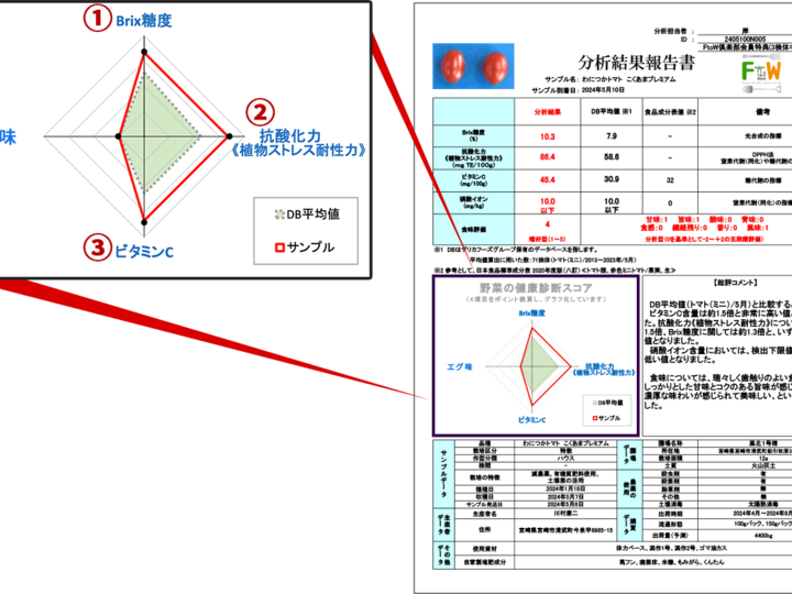 生産者のこだわり