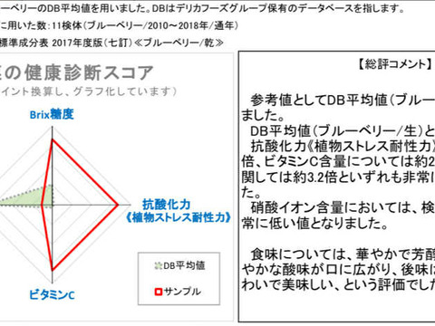 【お試しメール便】ブルーベリー葉のハーブソルト•70g（詰替え用）【爽やかな香り•普段のお料理に】※格安送料¥350