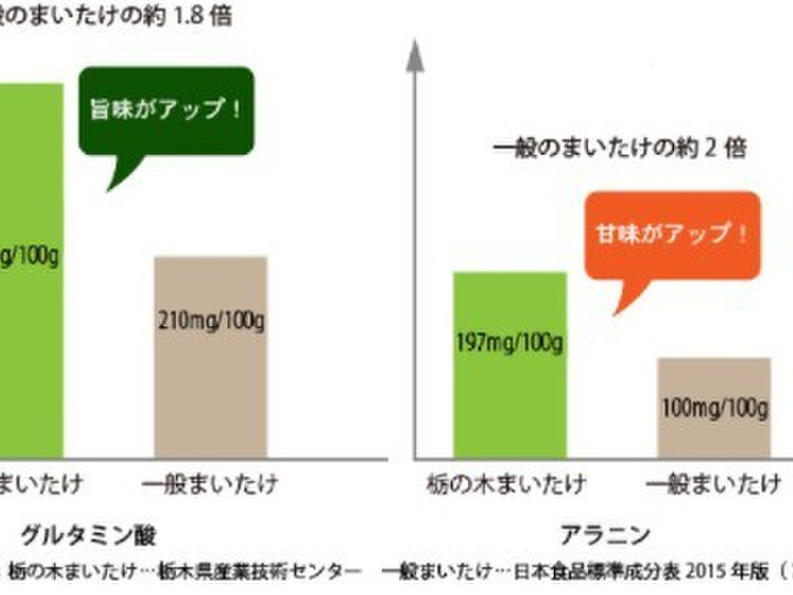 生産者のこだわり