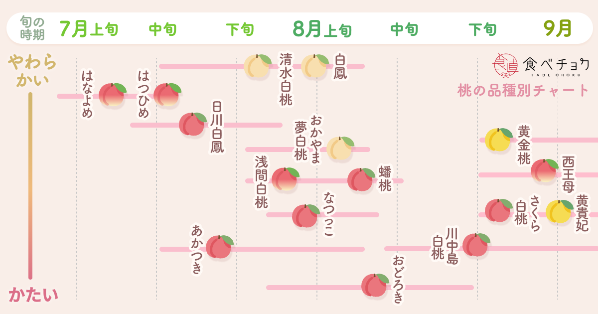 長野県産　硬い　固い　ワッサー　硬桃　硬い桃　桃　もも　モモ