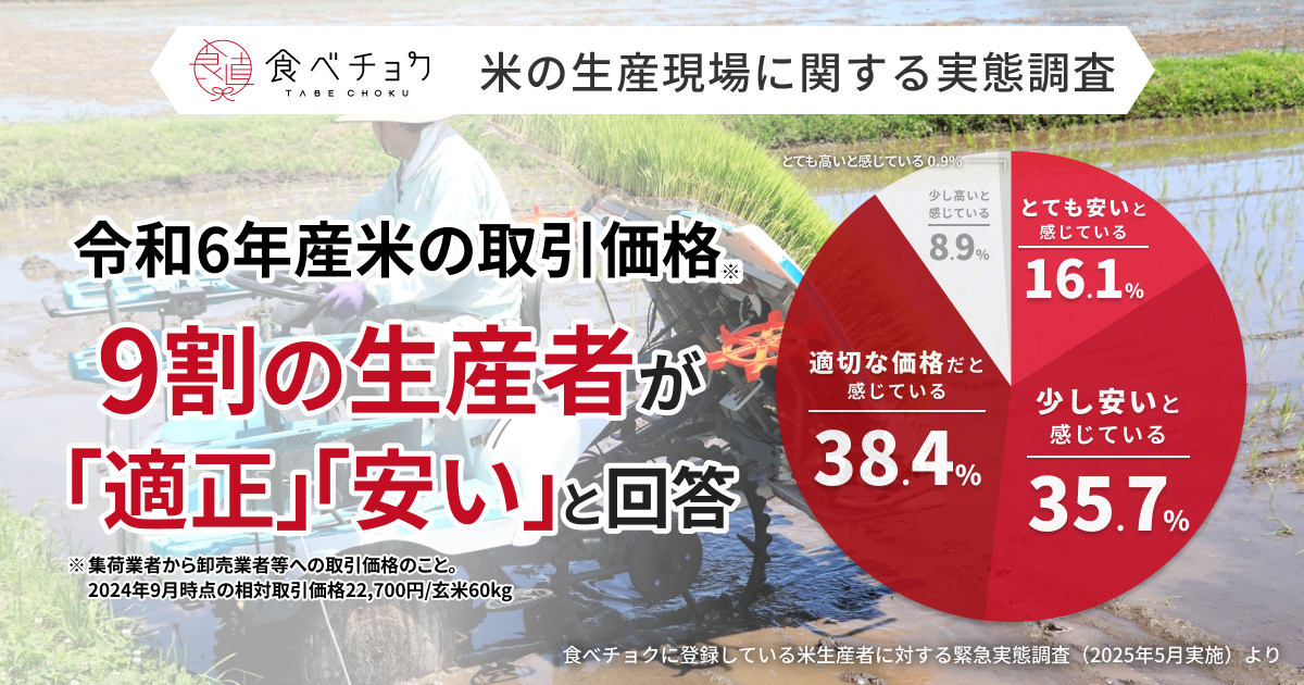 お米の生産に関する実態調査 第1弾