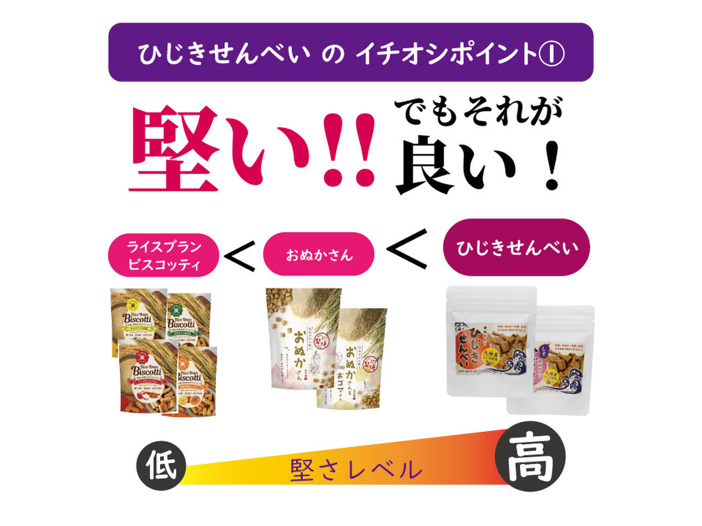 Amazon.co.jp: ひじきせんべい しそ味 40g×6P ひじき 米ぬか