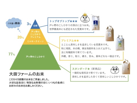 令和7年産 新米予約 甘くてもっちり♪戸ヶ野のこしひかりプレミアム10㎏ 白川郷で初の金賞受賞米！（11月発送）