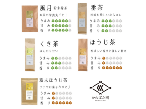 【農薬・化学肥料不使用】粉末緑茶 おくみどり 静岡県産 50g 2袋セット