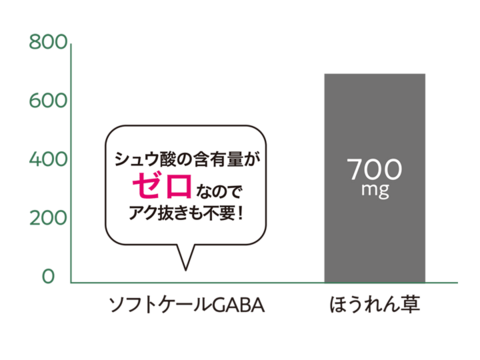 石井食品おまけ付【TV紹介で大好評】【ミシュラン星獲得レストランで採用】おいしさで、ケールに革命を。【機能性表示食品】ソフトケールGABA（500g）静岡県磐田市産