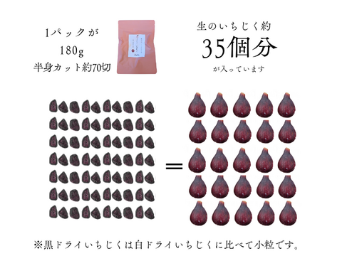 〈メール便〉砂糖不使用　黒ドライいちじく　国産ドライいちじく　静岡産　牧之原市ふるさと納税品に採用　180g（Mitsuricchi®製法）メール便　静岡県産　国産