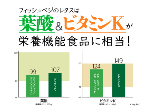 新鮮！採れたて！サンチュ 60g×2　化学肥料/農薬不使用だから安心して食べられる【FISH VEGGIES】