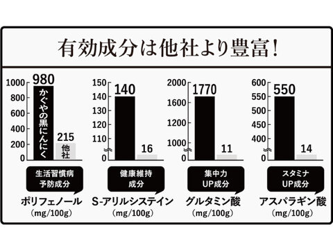 【福袋】美味しく健康に！お得な特別セット☆ 葉とらずふじ約３キロ＋黒にんにく500g【数量限定】