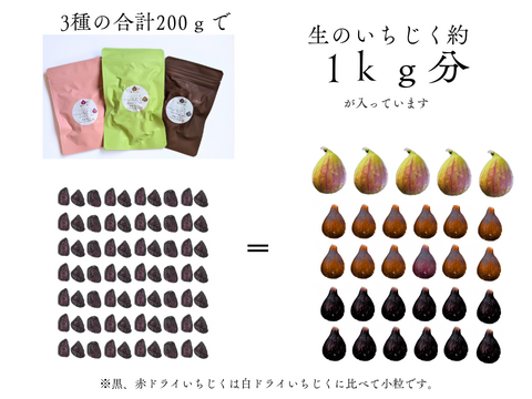 １０日間の彩り３種アソート銀賞受賞のミツリッチ ドライいちじく 合計200g は無添加、 砂糖不使用の国産 です。 食べ比べできるお取り寄せやギフトに。静岡県牧之原市のふるさとの納税返礼品に採用。