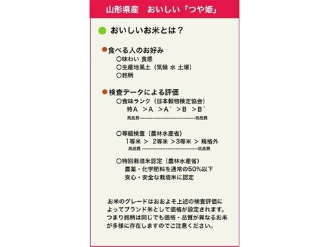 オススメ∽つや姫∔雪若丸＋はえぬき 各2kg 食べ比べ 特別栽培米 無洗米 令和6年山形産