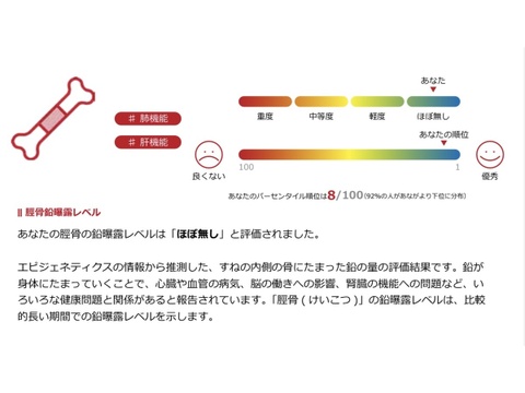 絶対死にたくないりんご