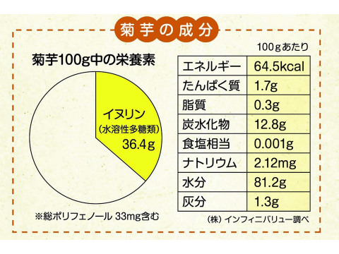 スーパーフード 伊勢志摩産 生菊芋 10kg