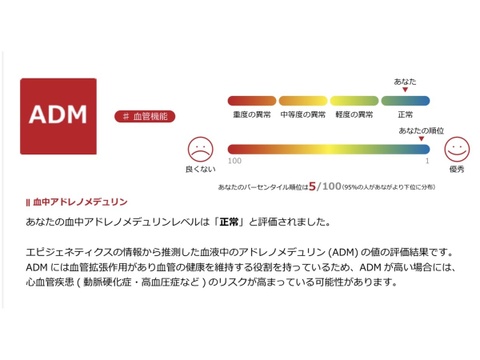 絶対死にたくないりんご