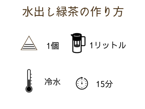 希少部位　真（ジン）100％使用　水出し緑地1リットル用5g✖️30パック春の一番茶　プレミアム水出し緑茶　数量限定