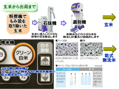 魚沼産コシヒカリ 南魚沼塩沢コシヒカリ 乾式無洗米2kgお試しサイズ令