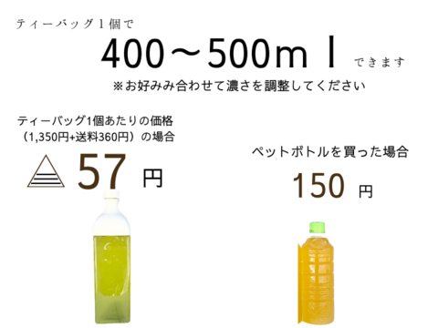 〈メール便〉深蒸し一番茶　プレミアム緑茶5ｇ×30p ティーバッグ　静岡県産　400〜500mlできます　お茶　メール便なので送料がお得です