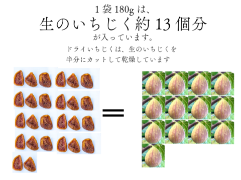 〈メール便〉静岡産 無添加・蜜しっとり国産ドライいちじく180g（Mitsuricchi®製法）メール便　静岡県産　国産