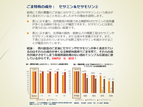 希少な国産金ごまを贅沢に搾りました！自家農園産自然栽培原料・低温圧搾生搾り金ごま油