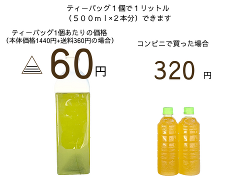 水出し緑茶5g✖️30ｐ　渋み少なくほんのり甘い　希少部位"真（ジン）"100％使用　750ｍL～1Lできます　お茶　ティーバッグ　あわせ買い