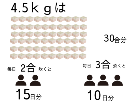 ミルキークイーン　4.5kg 静岡県産　令和5年度　白米　のし対応可