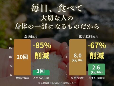 【新米】農薬85%カット！幻のあきたこまち 10kg