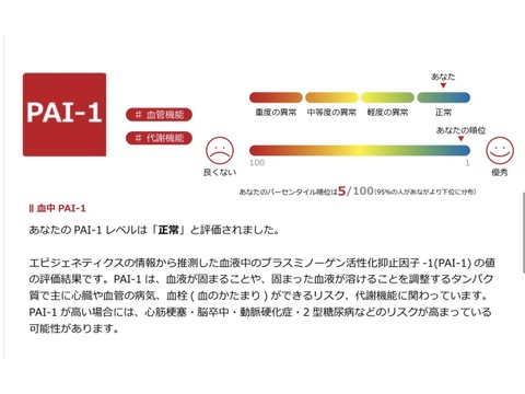 絶対死にたくないりんご