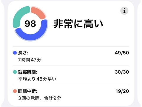絶対死にたくないりんご