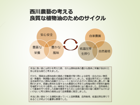 健康を気遣う方への贈り物に！　自家農園産自然栽培原料・低温圧搾生搾りえごま油3本詰