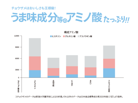 【福袋2025】熟成キャビア醤油とチョウザメのフィレ70g×2切セット