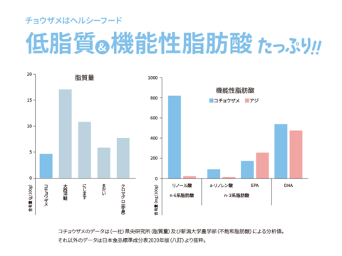 国産チョウザメのお肉ゴロゴロ！新潟チョウザメパスタソース2人前