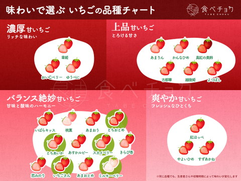 【限定100セット】特選スペシャルいちご便🍓（食べチョク公式）