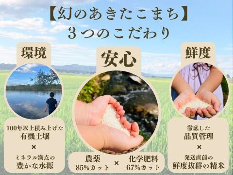 【新米】農薬85%カット！幻のあきたこまち 10kg