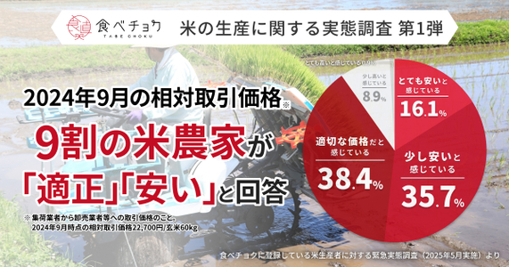 お米の価格変動と生産現場のいまー持続可能な生産のために知ってほしいこと