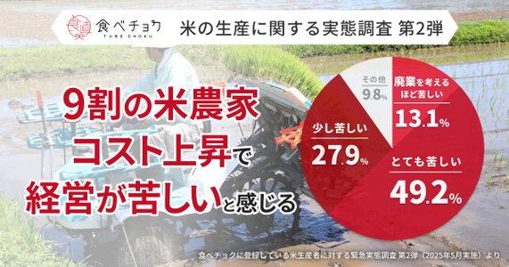 【続報】お米の価格変動と生産現場のいまー持続可能な生産のために知ってほしいこと