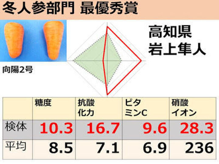 生産者のこだわり