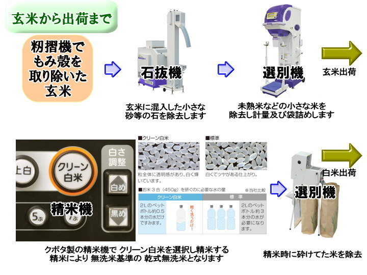 🌾南魚沼産コシヒカリ、最後の出荷まで。