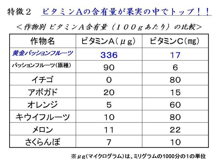 生産者のこだわり
